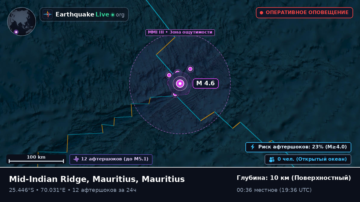 Индийский океан (Mauritius)