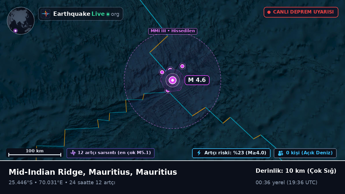 Hint Okyanusu (Mauritius)