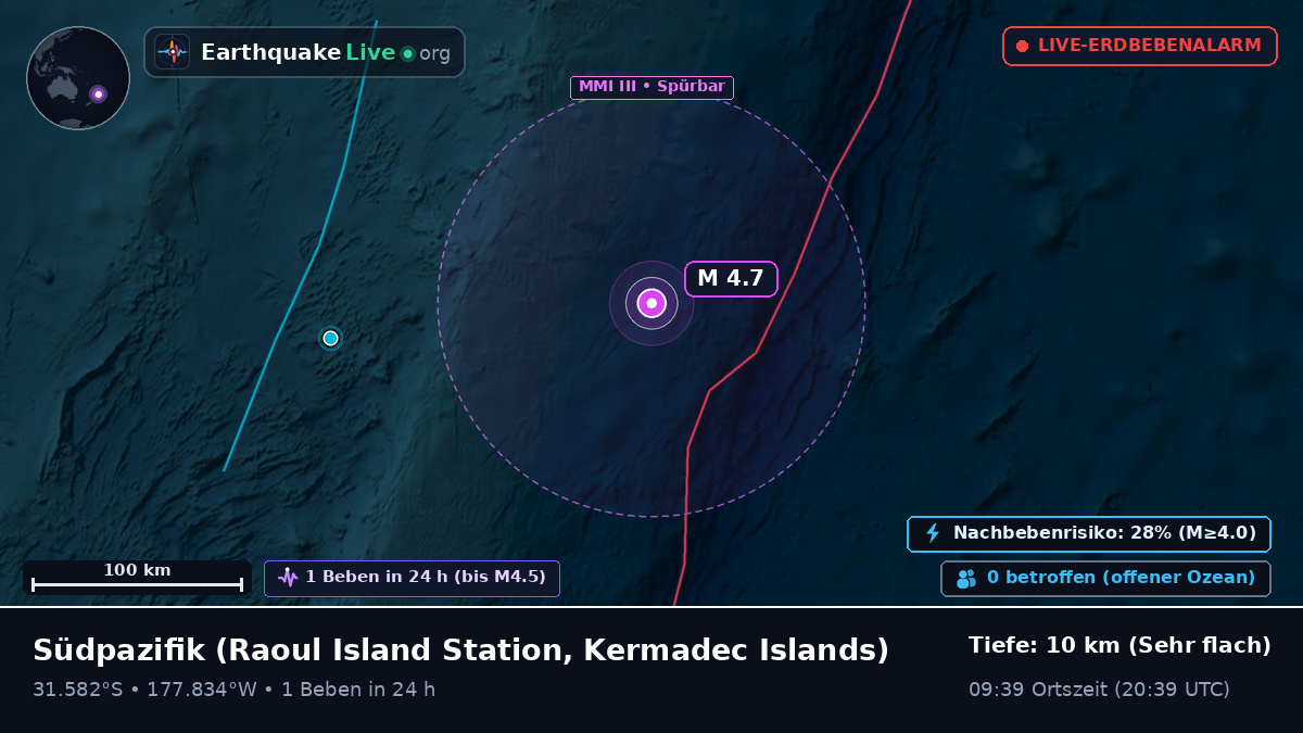 Südpazifik (Kermadec Islands)