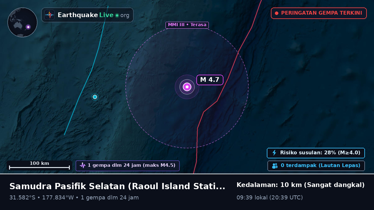 Samudra Pasifik Selatan (Kermadec Islands)