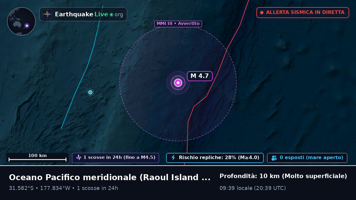 Oceano Pacifico meridionale (Kermadec Islands)