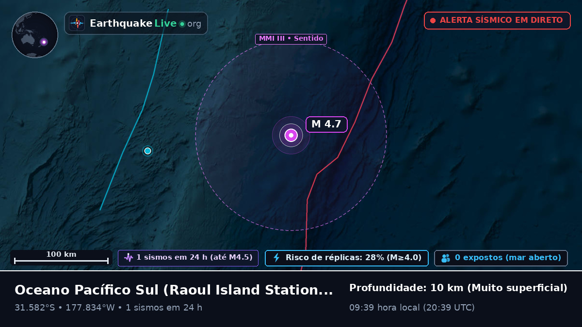 Oceano Pacífico Sul (Kermadec Islands)