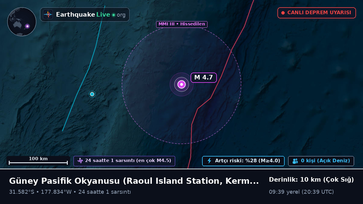 Güney Pasifik Okyanusu (Kermadec Islands)