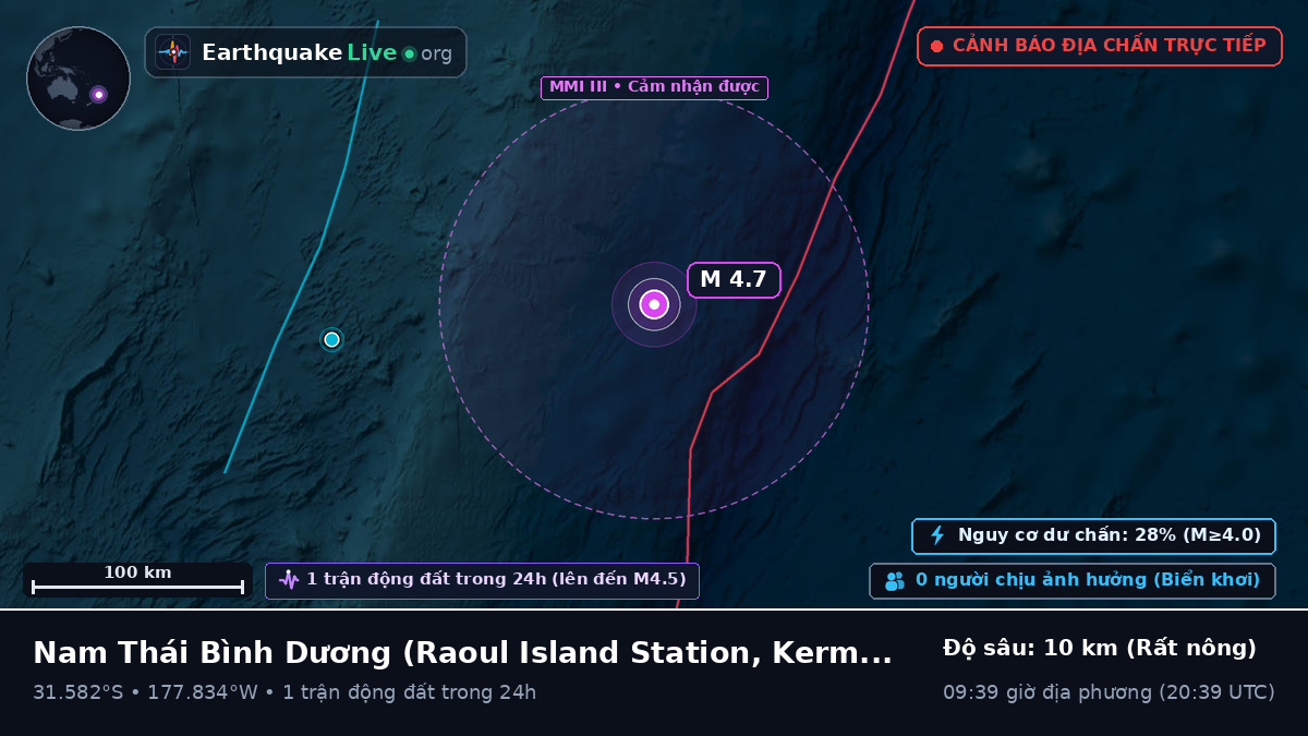 Nam Thái Bình Dương (Kermadec Islands)