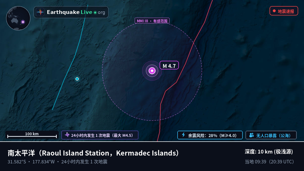 南太平洋 (Kermadec Islands)