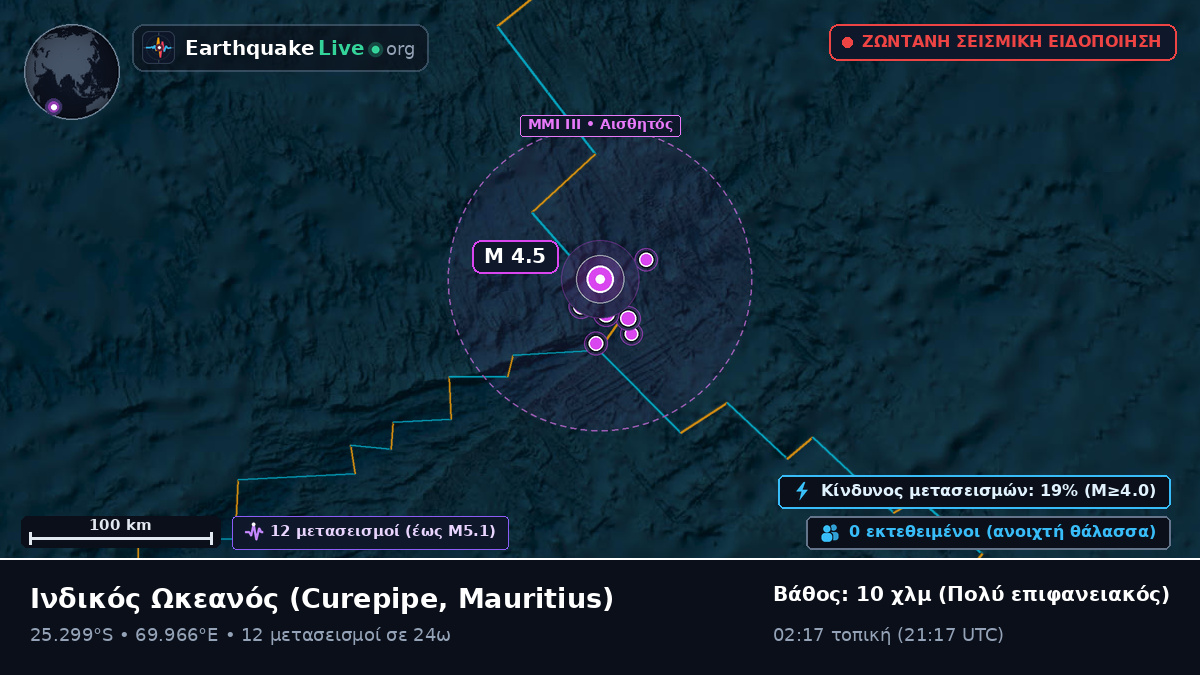 Ινδικός Ωκεανός (Mauritius)