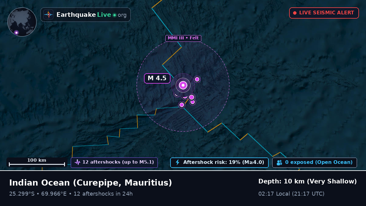 Indian Ocean (Mauritius)