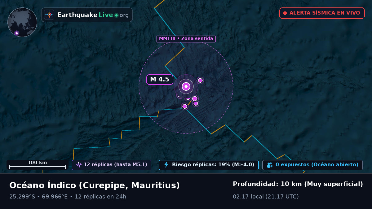 Océano Índico (Mauritius)