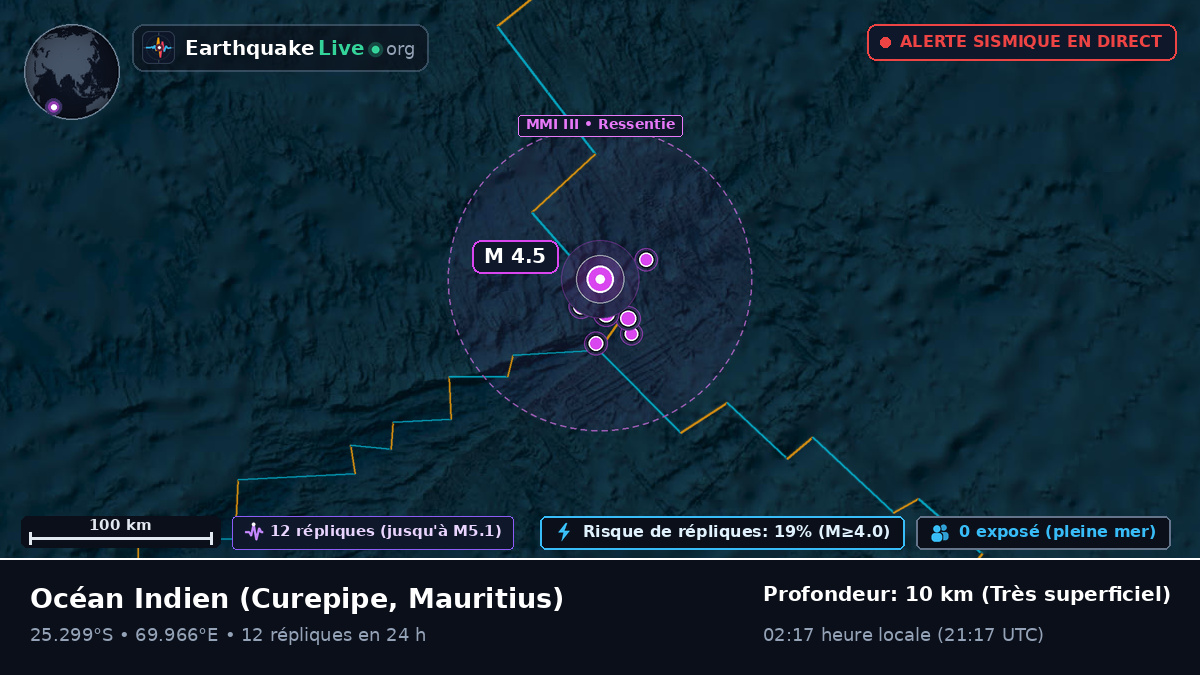 Océan Indien (Mauritius)