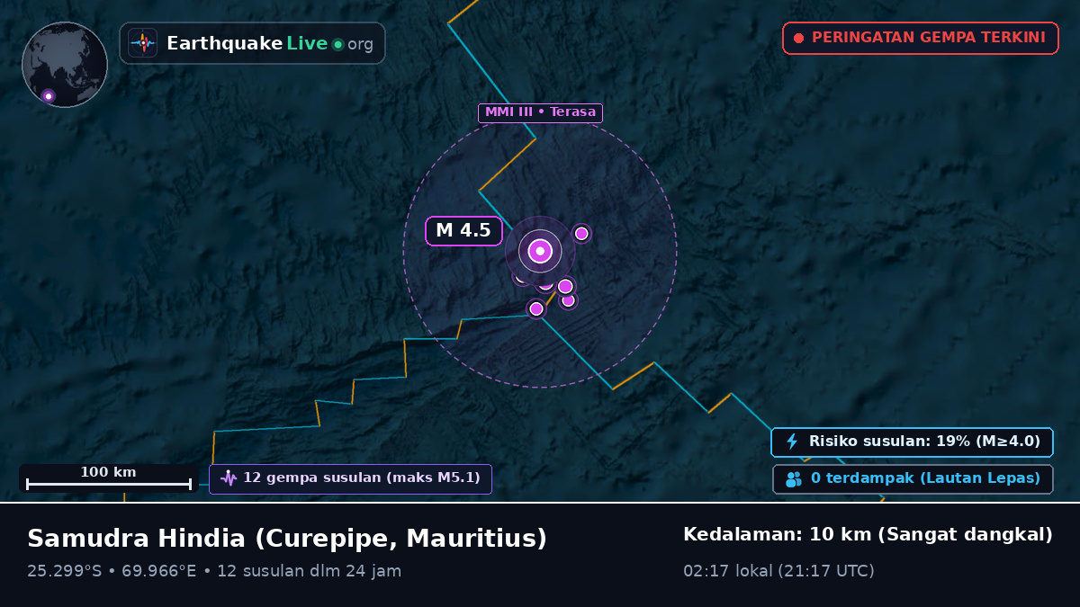 Samudra Hindia (Mauritius)