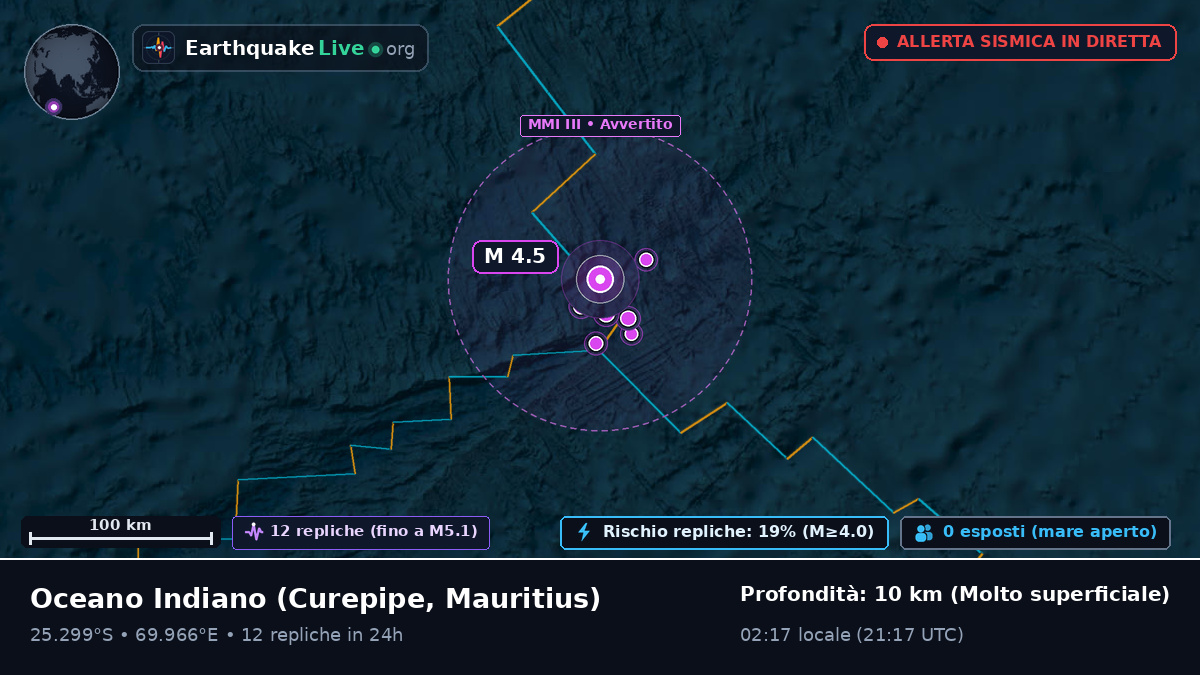 Oceano Indiano (Mauritius)