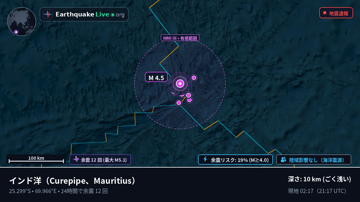 インド洋 (Mauritius)