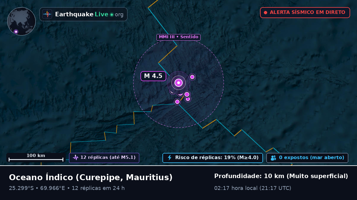 Oceano Índico (Mauritius)
