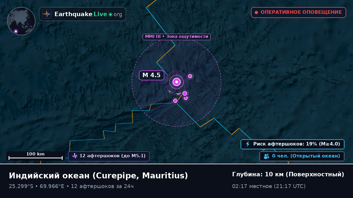 Индийский океан (Mauritius)