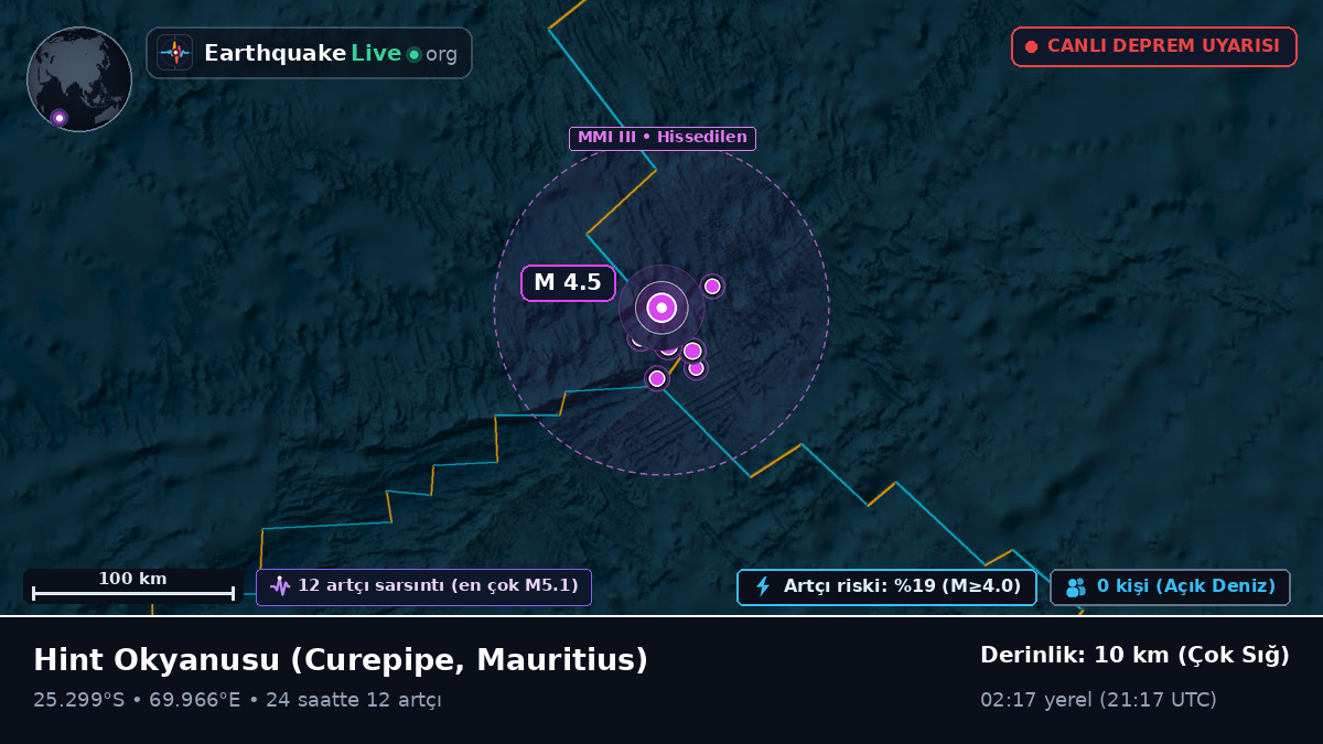 Hint Okyanusu (Mauritius)