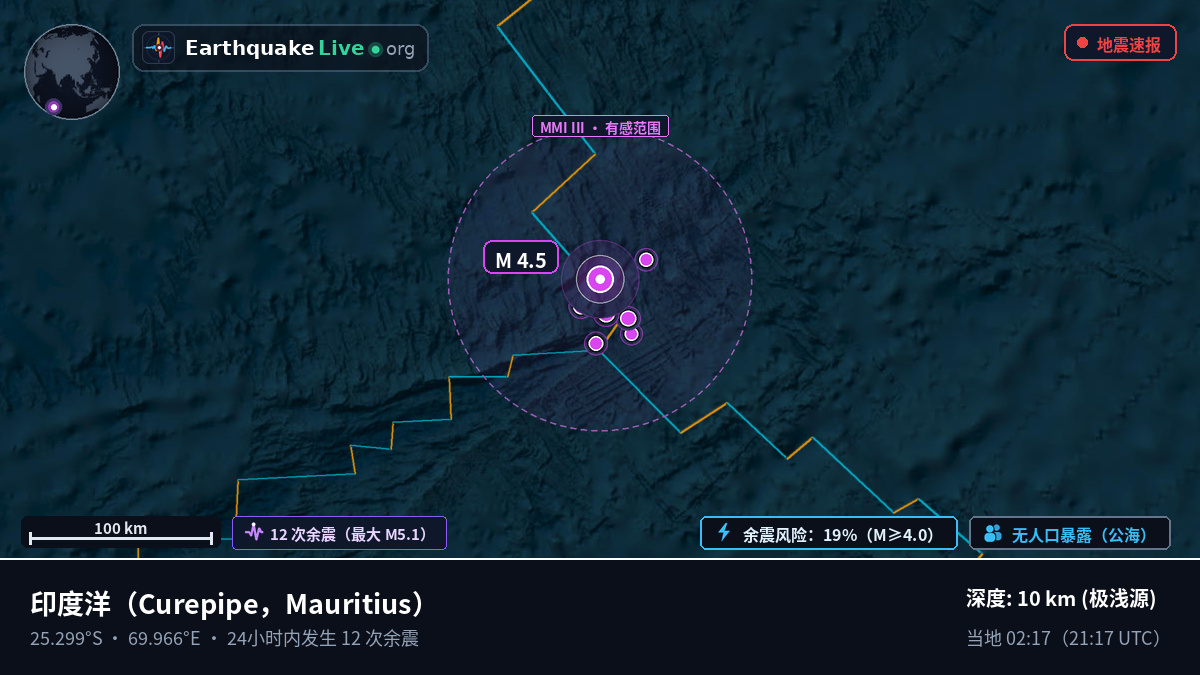 印度洋 (Mauritius)