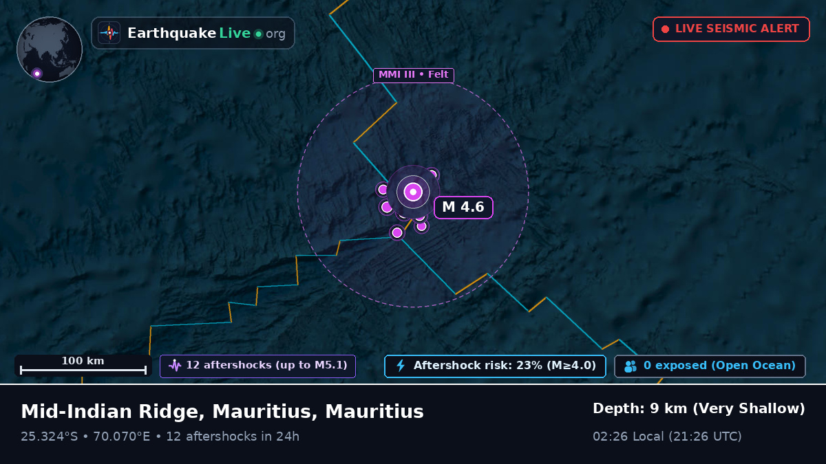 Indian Ocean (Mauritius)