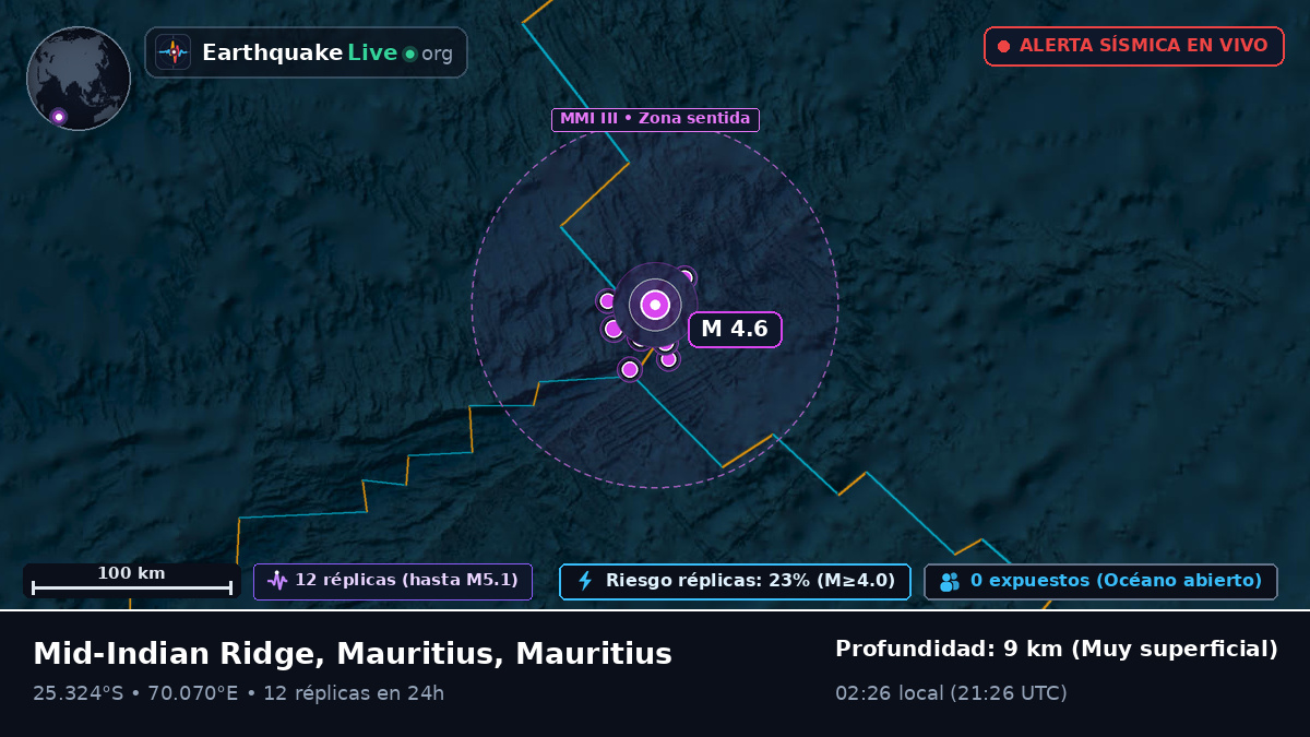 Océano Índico (Mauritius)