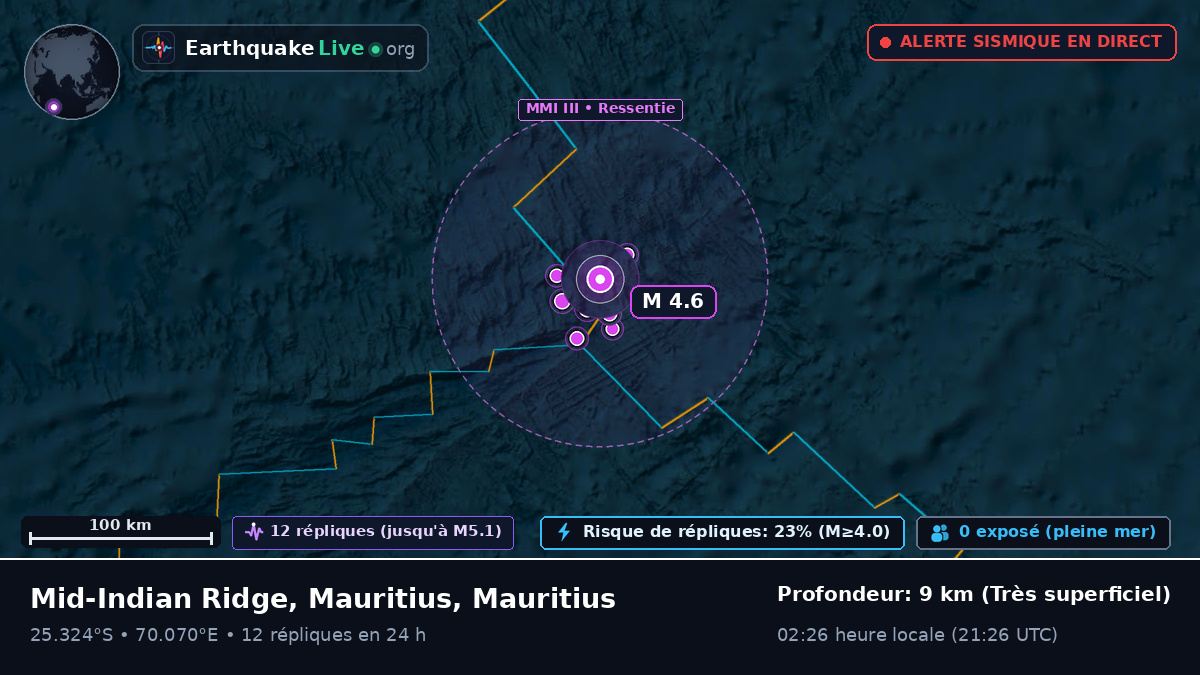 Océan Indien (Mauritius)