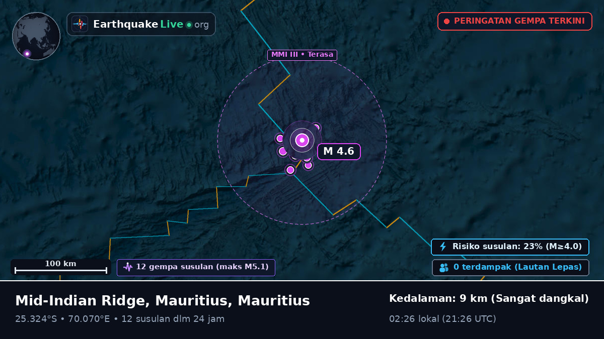 Samudra Hindia (Mauritius)