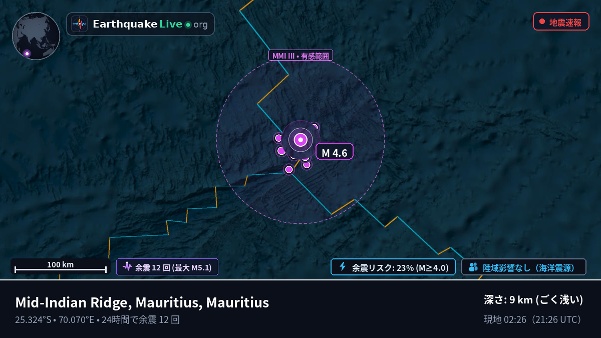 インド洋 (Mauritius)