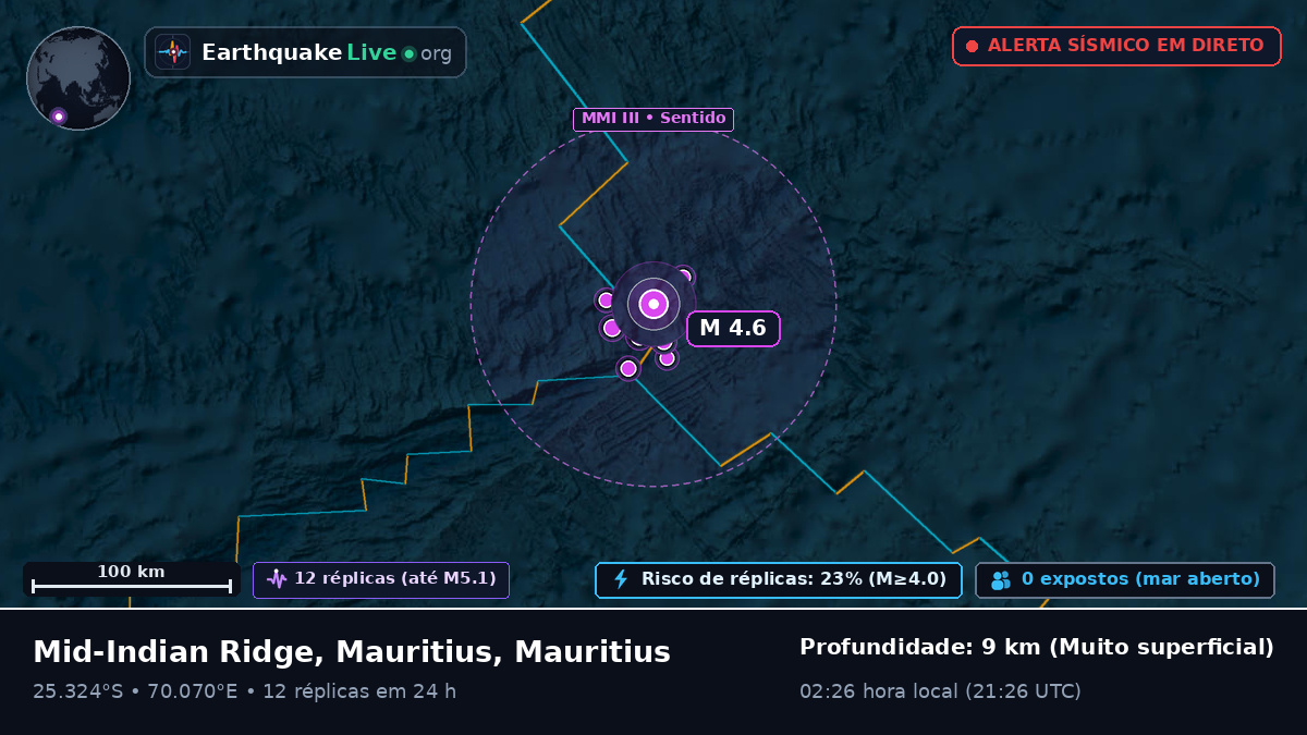 Oceano Índico (Mauritius)