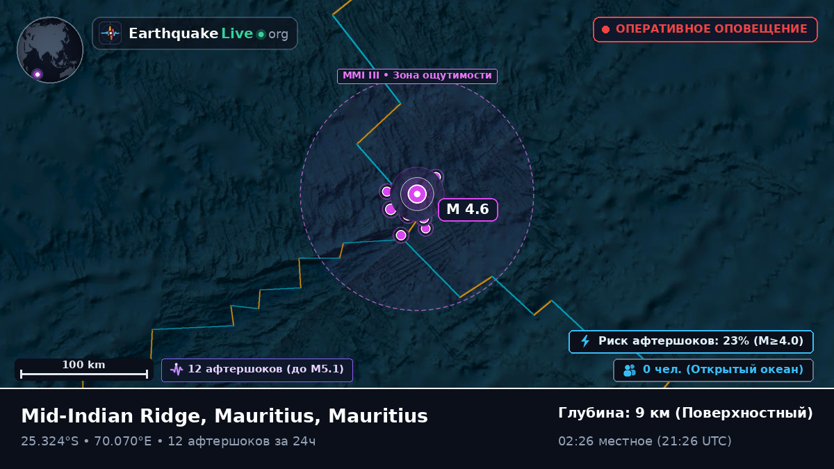 Индийский океан (Mauritius)