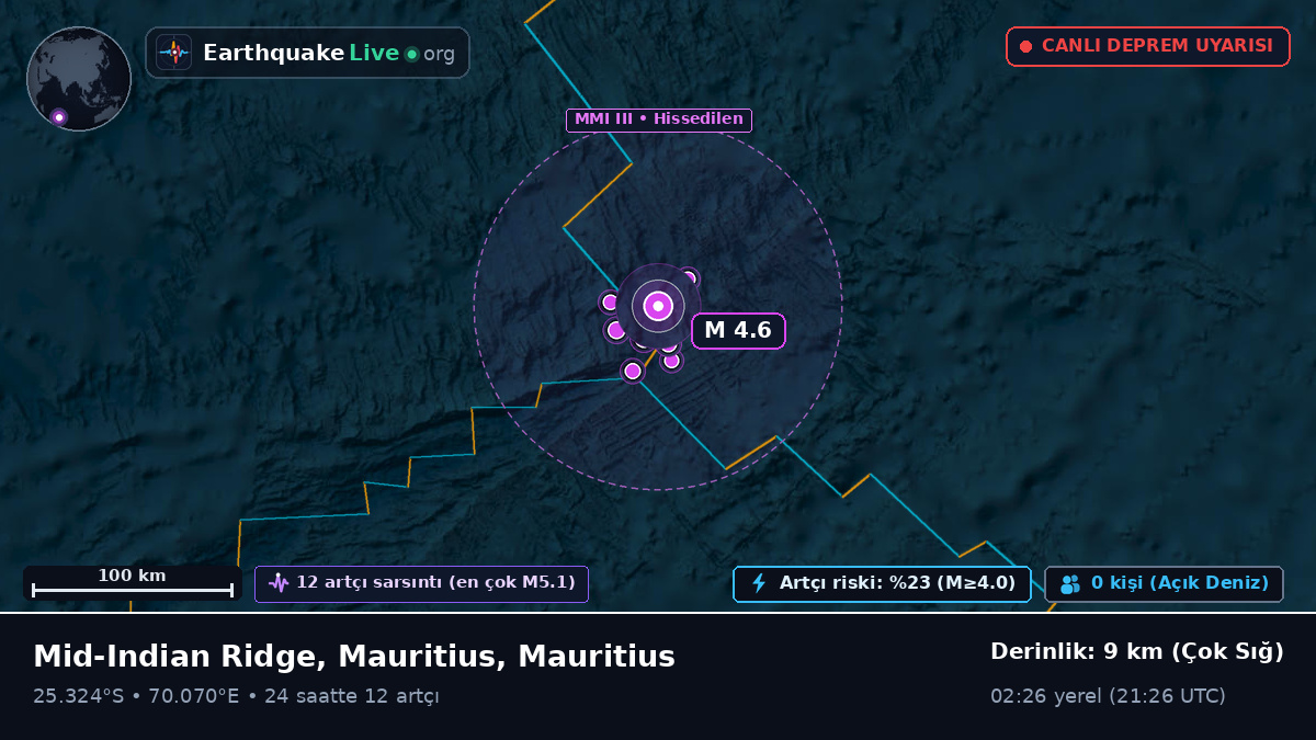 Hint Okyanusu (Mauritius)