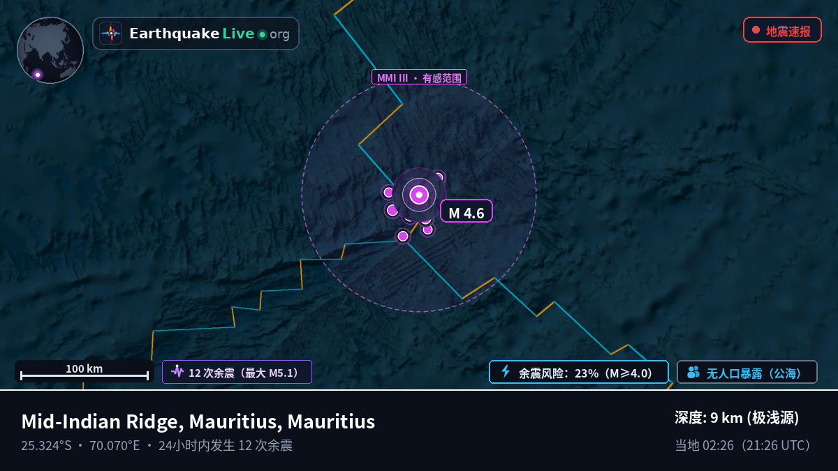 印度洋 (Mauritius)