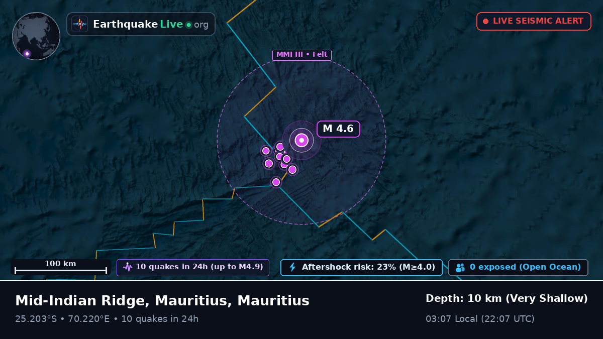 Indian Ocean (Mauritius)