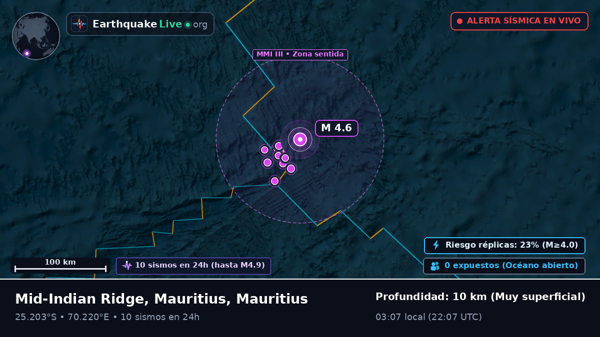 Océano Índico (Mauritius)