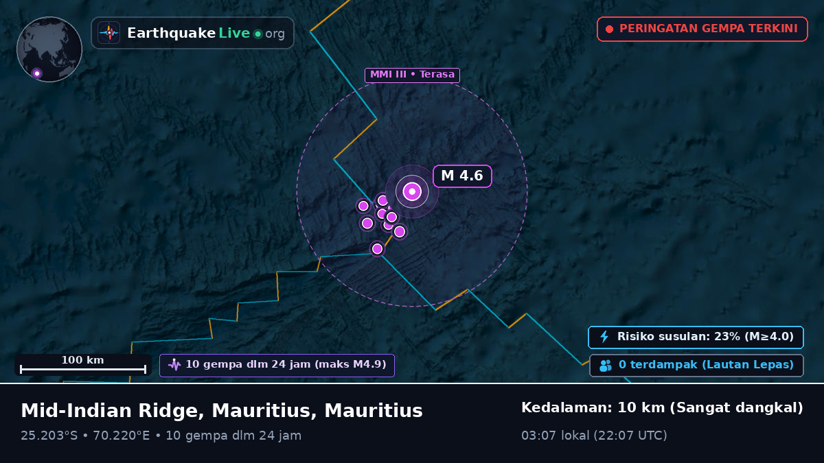 Samudra Hindia (Mauritius)