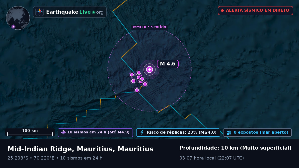 Oceano Índico (Mauritius)