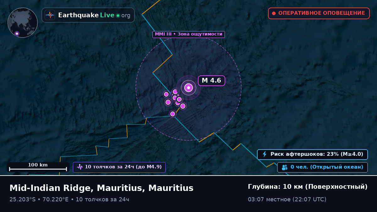 Индийский океан (Mauritius)