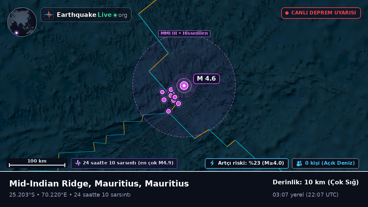 Hint Okyanusu (Mauritius)