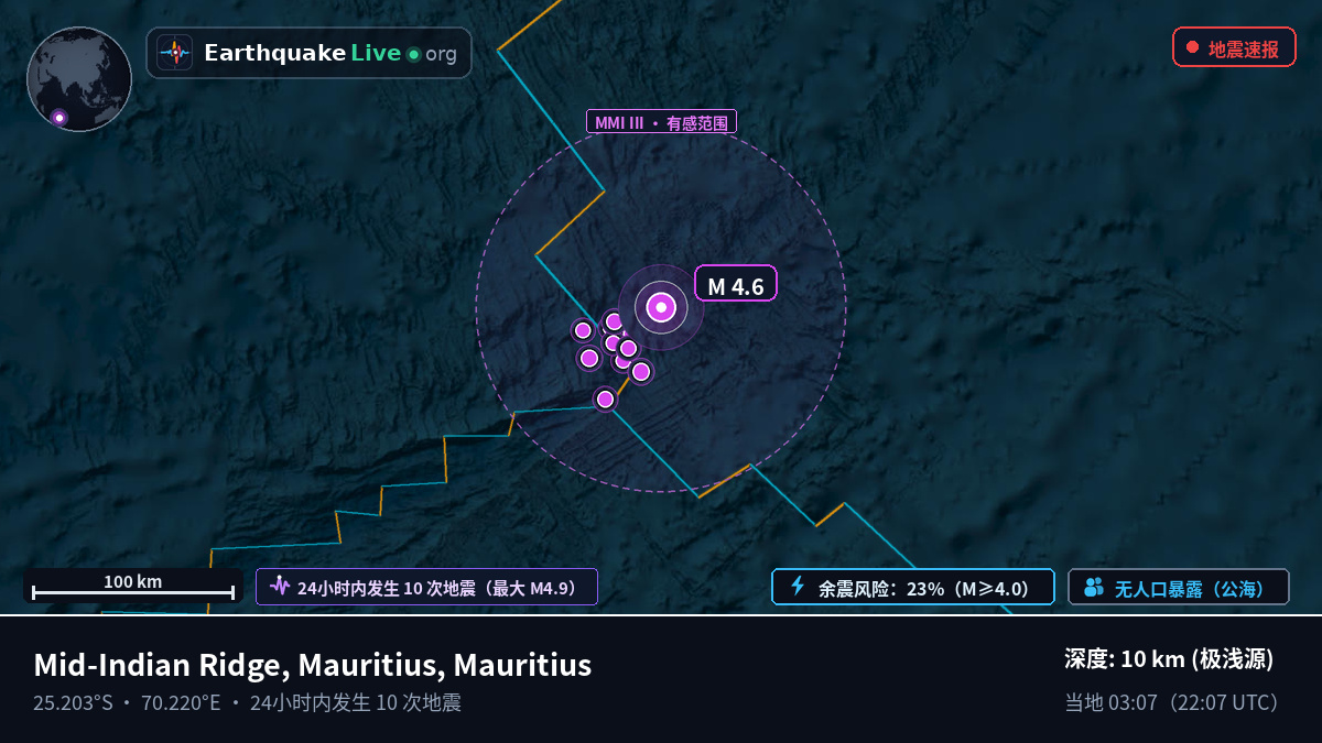 印度洋 (Mauritius)