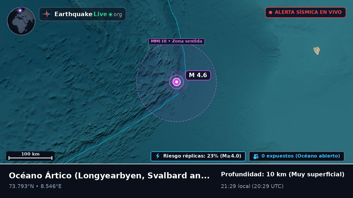 Océano Ártico (Svalbard and Jan Mayen Islands)