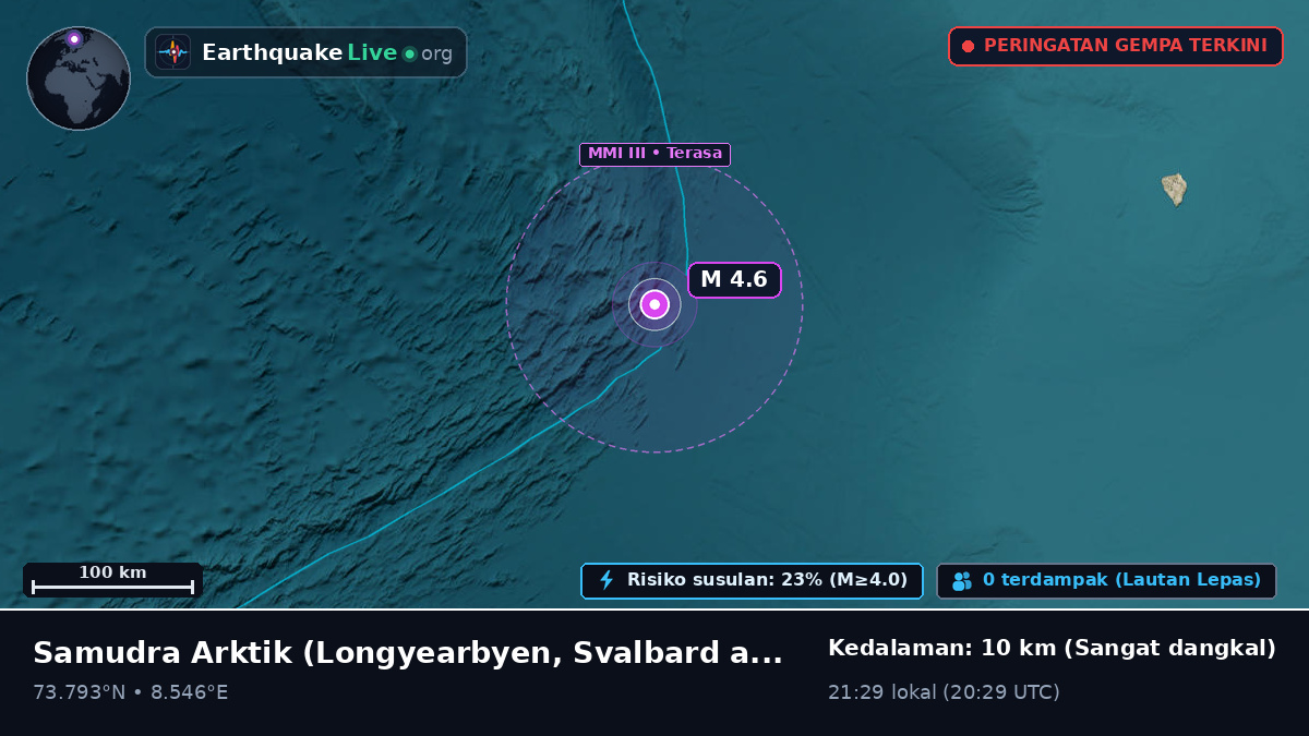 Samudra Arktik (Svalbard and Jan Mayen Islands)