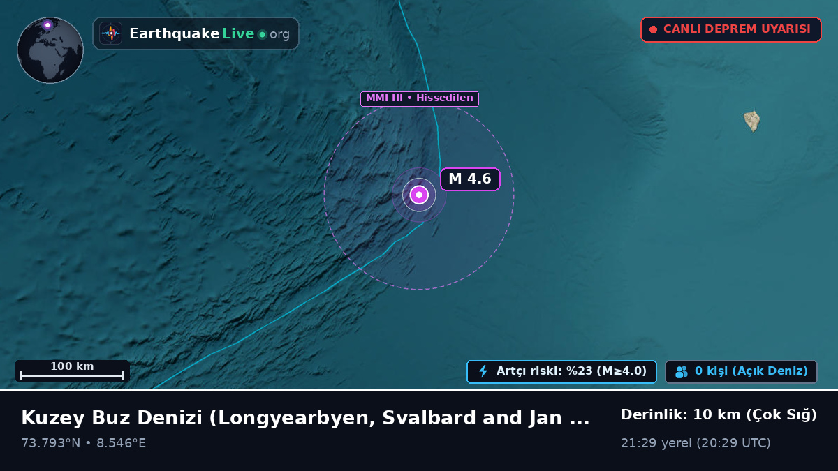 Kuzey Buz Denizi (Svalbard and Jan Mayen Islands)