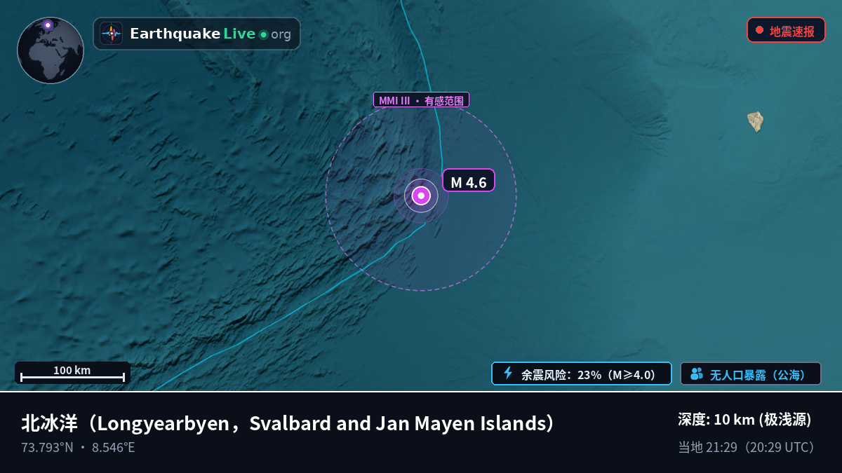 北冰洋 (Svalbard and Jan Mayen Islands)