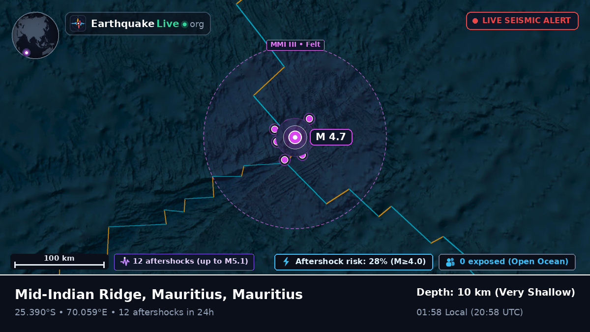 Indian Ocean (Mauritius)