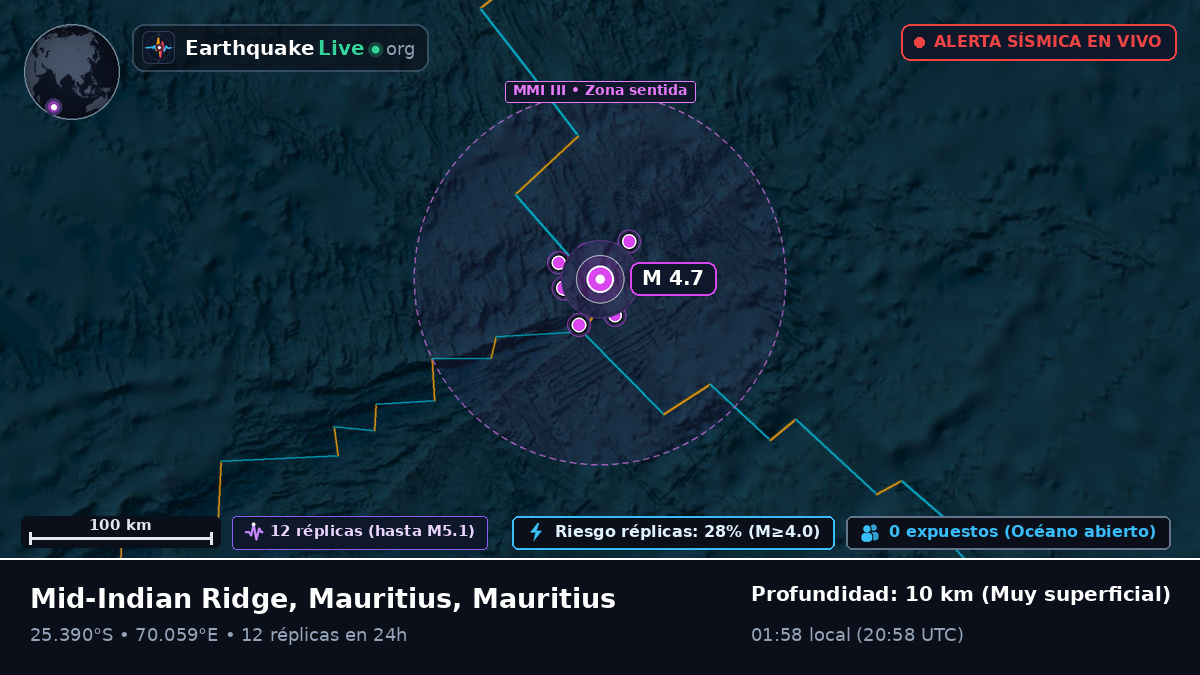 Océano Índico (Mauritius)