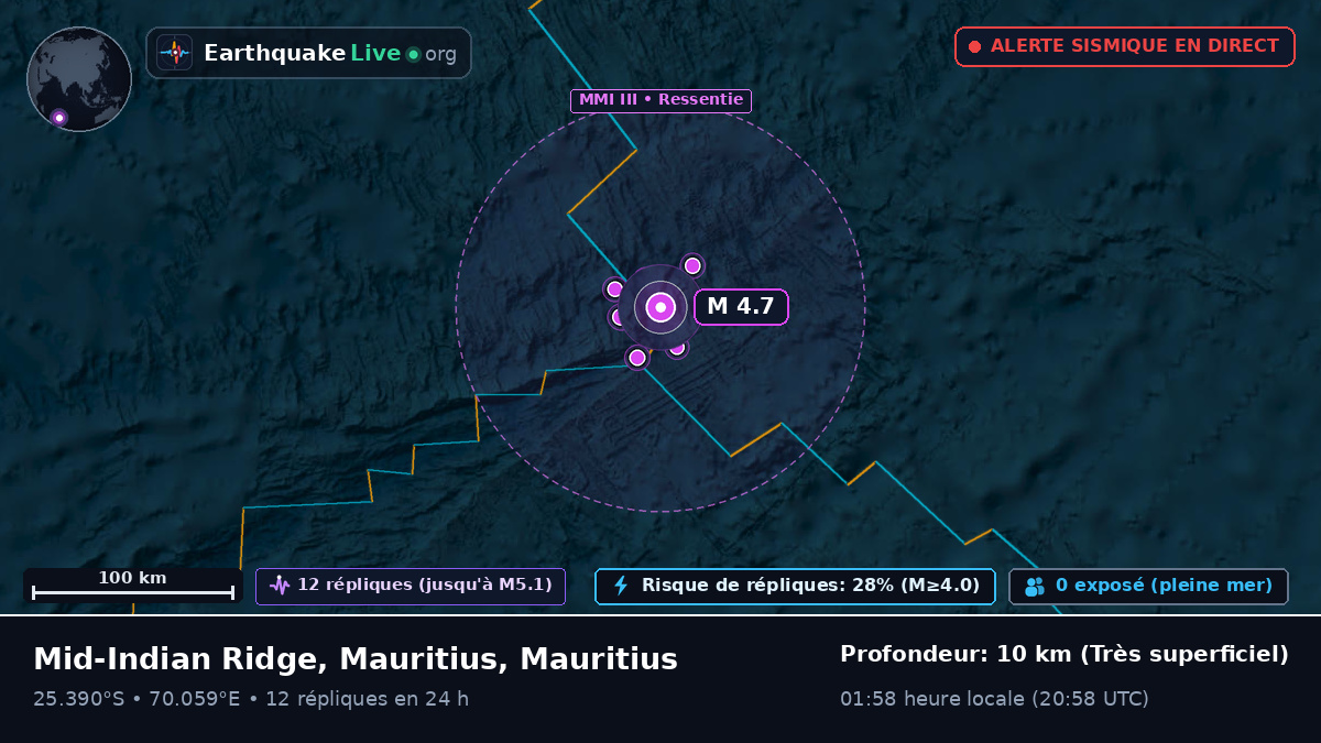 Océan Indien (Mauritius)