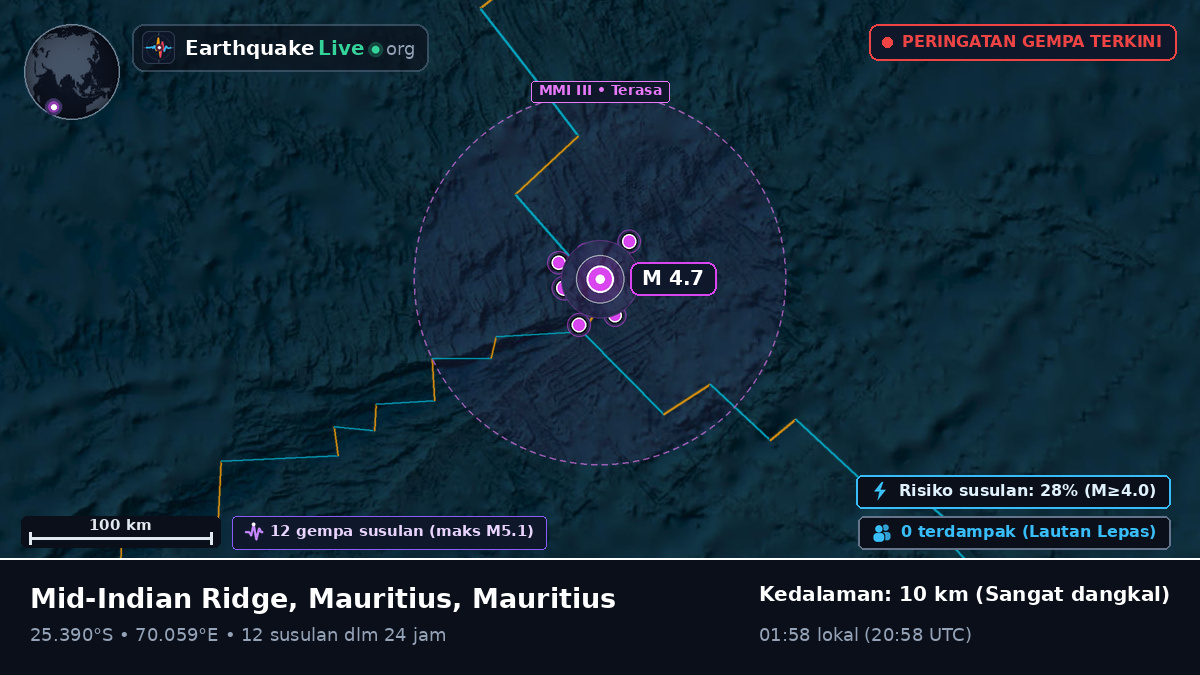Samudra Hindia (Mauritius)