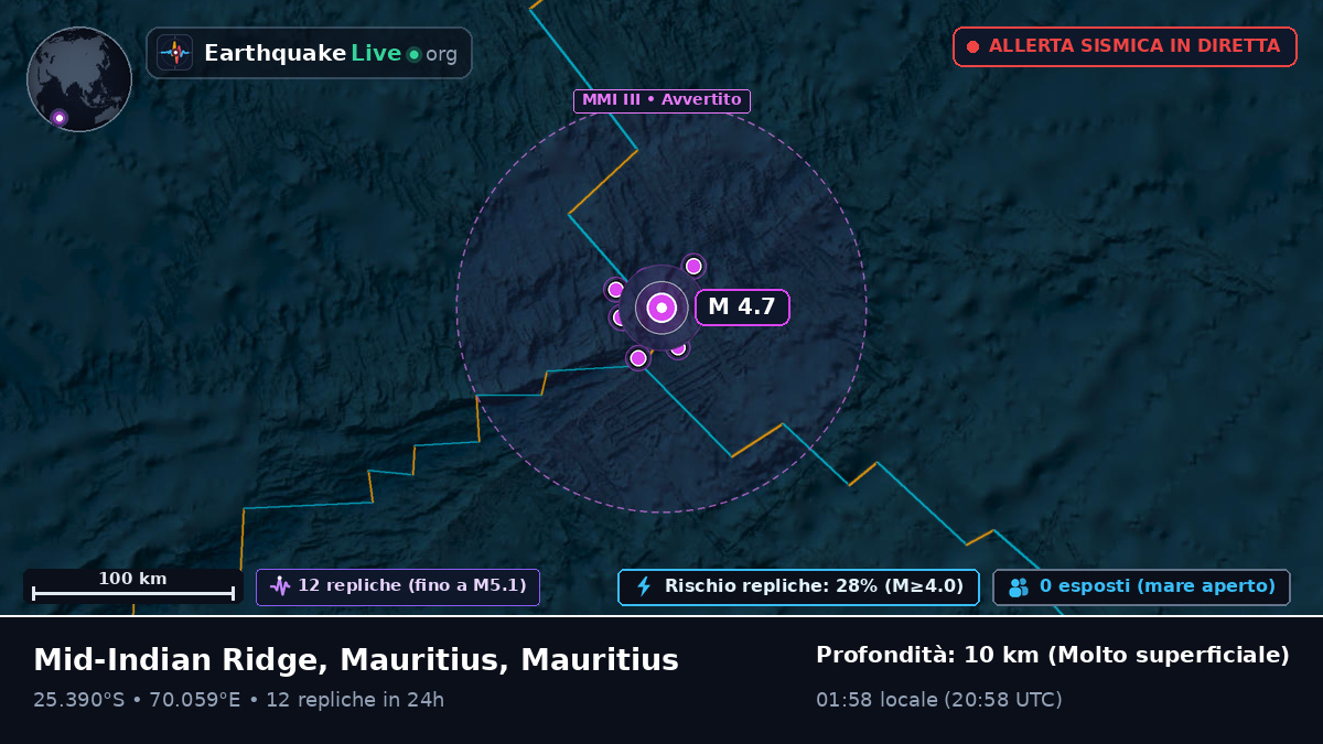 Oceano Indiano (Mauritius)