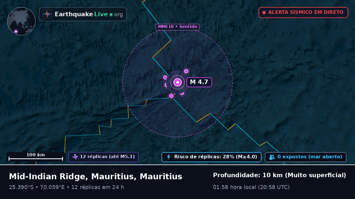 Oceano Índico (Mauritius)