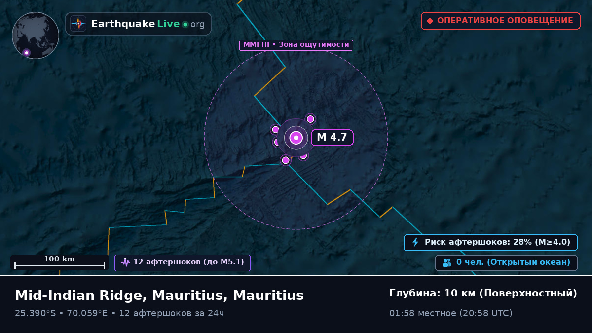 Индийский океан (Mauritius)