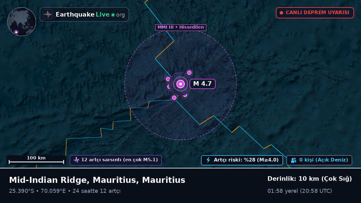 Hint Okyanusu (Mauritius)