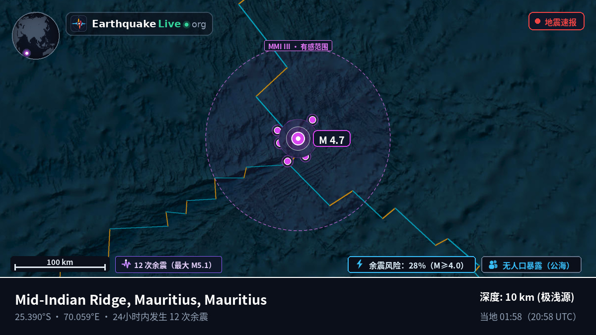 印度洋 (Mauritius)