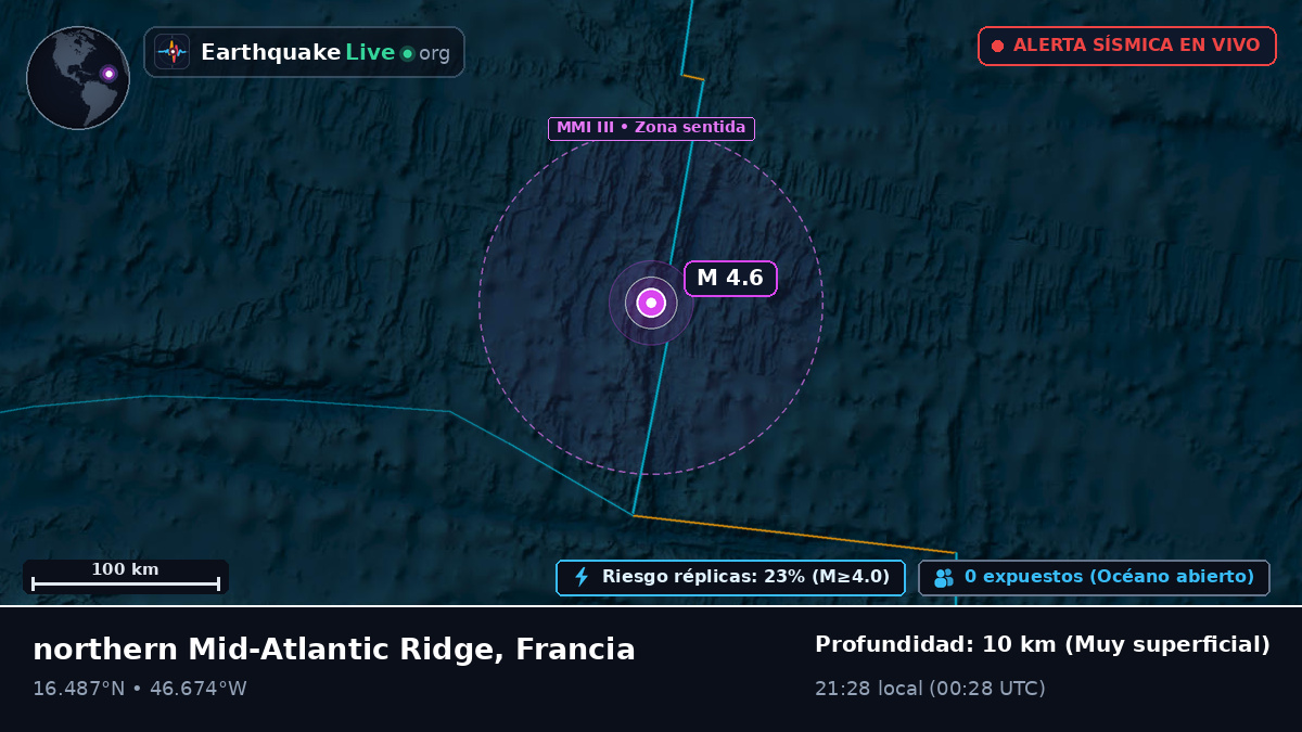 Océano Atlántico Norte (Francia)